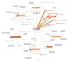 Relaciones en Twitter, MentionMap